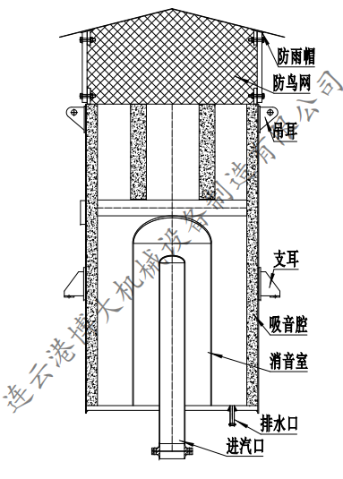 消音器結(jié)構(gòu)